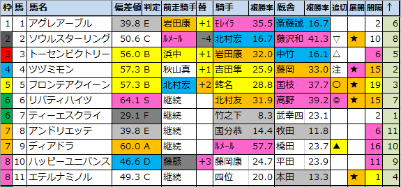 f:id:onix-oniku:20200730162723p:plain
