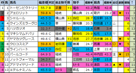 f:id:onix-oniku:20200730162752p:plain