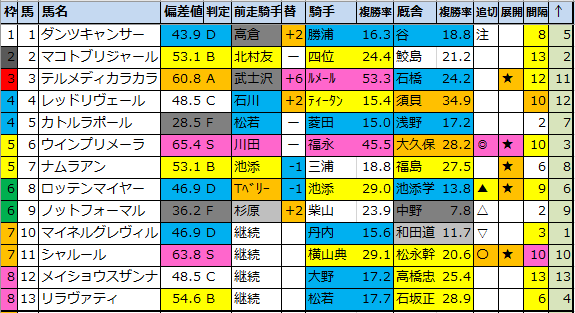 f:id:onix-oniku:20200730162821p:plain
