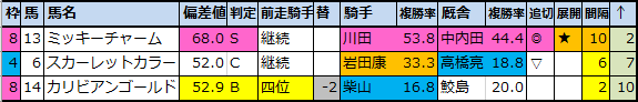 f:id:onix-oniku:20200730163709p:plain f:id:onix-oniku:20200730163709p:plain