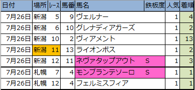 f:id:onix-oniku:20200730184743p:plain