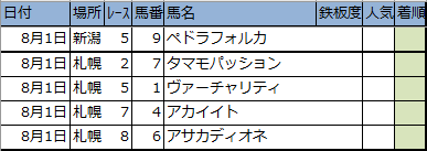 f:id:onix-oniku:20200731182353p:plain f:id:onix-oniku:20200731182353p:plain
