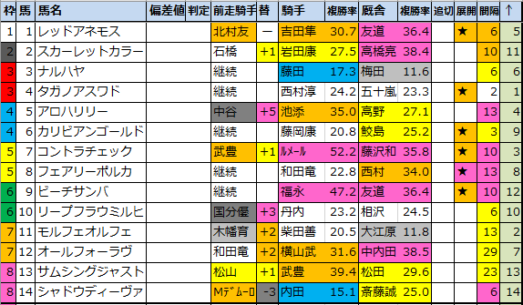 f:id:onix-oniku:20200731183526p:plain