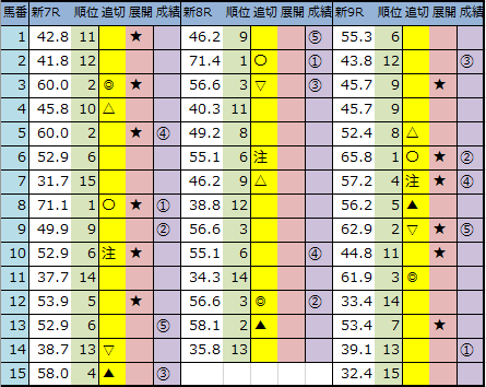 f:id:onix-oniku:20200801164019p:plain f:id:onix-oniku:20200801164019p:plain