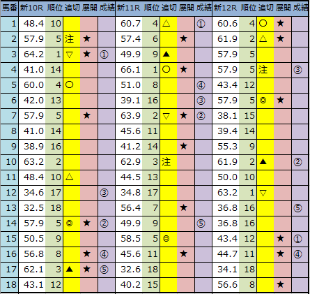 f:id:onix-oniku:20200801164050p:plain f:id:onix-oniku:20200801164050p:plain