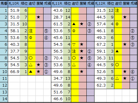 f:id:onix-oniku:20200801164224p:plain f:id:onix-oniku:20200801164224p:plain
