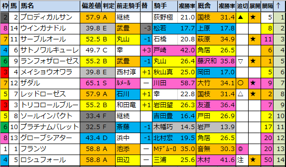 f:id:onix-oniku:20200801175019p:plain f:id:onix-oniku:20200801175019p:plain