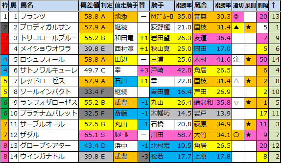 f:id:onix-oniku:20200801175215p:plain f:id:onix-oniku:20200801175215p:plain