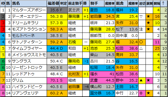 f:id:onix-oniku:20200806151837p:plain