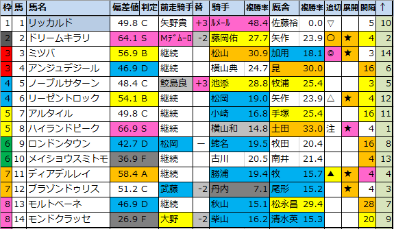 f:id:onix-oniku:20200806152040p:plain