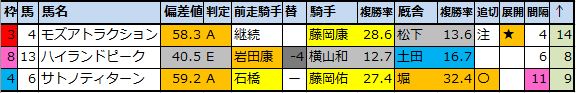 f:id:onix-oniku:20200806153417p:plain f:id:onix-oniku:20200806153417p:plain