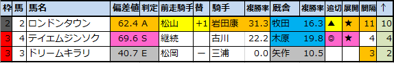 f:id:onix-oniku:20200806153532p:plain f:id:onix-oniku:20200806153532p:plain