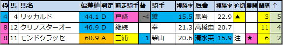 f:id:onix-oniku:20200806153805p:plain f:id:onix-oniku:20200806153805p:plain