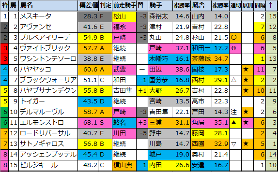 f:id:onix-oniku:20200806161646p:plain f:id:onix-oniku:20200806161646p:plain