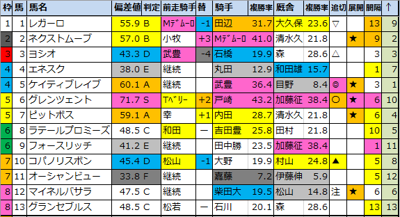 f:id:onix-oniku:20200806164548p:plain f:id:onix-oniku:20200806164548p:plain