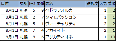 f:id:onix-oniku:20200806184928p:plain f:id:onix-oniku:20200806184928p:plain