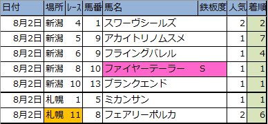 f:id:onix-oniku:20200806184941p:plain f:id:onix-oniku:20200806184941p:plain