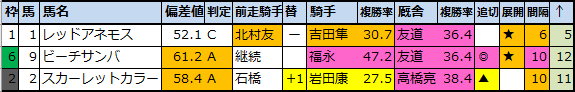 f:id:onix-oniku:20200806193052p:plain