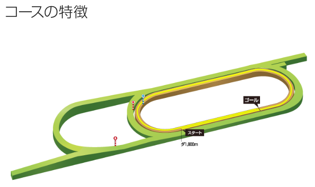 f:id:onix-oniku:20200807151413p:plain f:id:onix-oniku:20200807151413p:plain