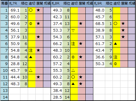 f:id:onix-oniku:20200807182301p:plain