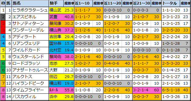 f:id:onix-oniku:20200808145701p:plain