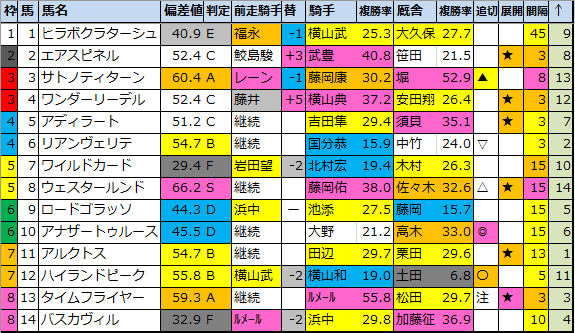 f:id:onix-oniku:20200808175041p:plain