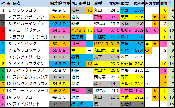 f:id:onix-oniku:20200808182502p:plain f:id:onix-oniku:20200808182502p:plain