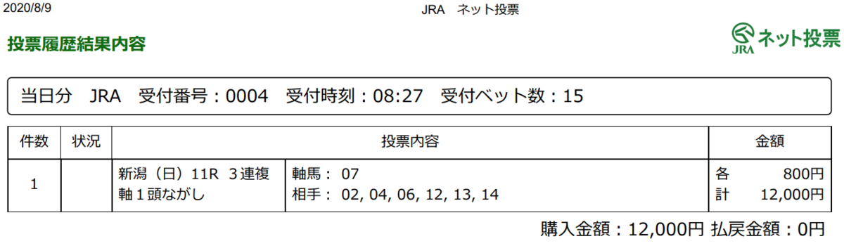 f:id:onix-oniku:20200809082903p:plain f:id:onix-oniku:20200809082903p:plain