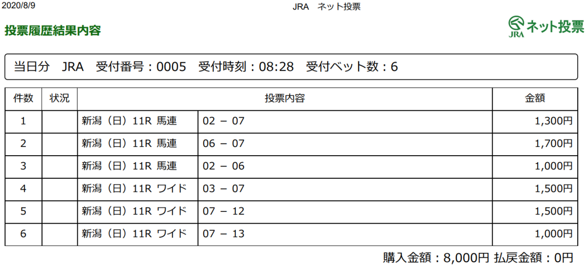 f:id:onix-oniku:20200809082939p:plain f:id:onix-oniku:20200809082939p:plain