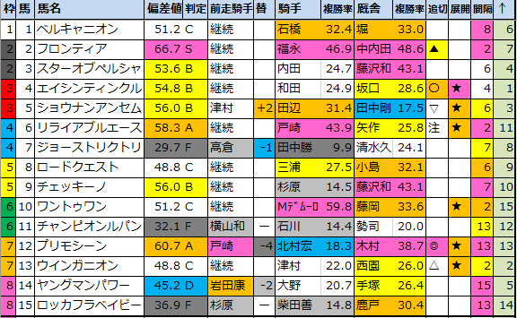 f:id:onix-oniku:20200813173306p:plain