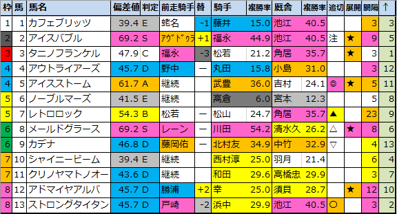 f:id:onix-oniku:20200813191706p:plain