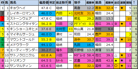 f:id:onix-oniku:20200813191738p:plain