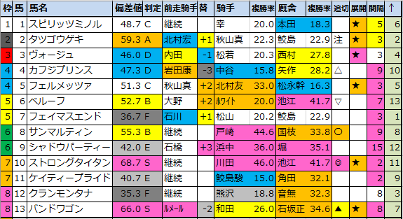 f:id:onix-oniku:20200813191809p:plain