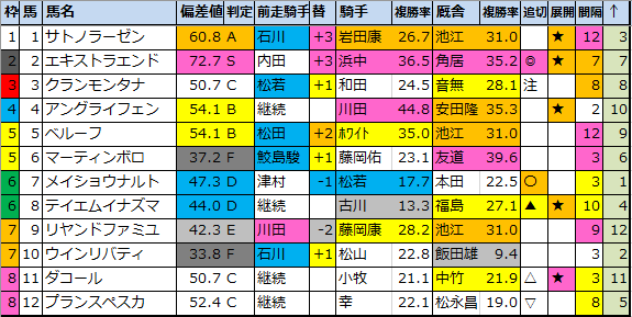f:id:onix-oniku:20200813191850p:plain