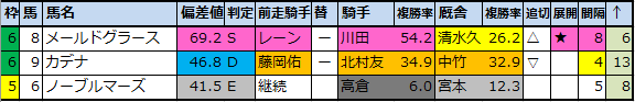 f:id:onix-oniku:20200813193103p:plain