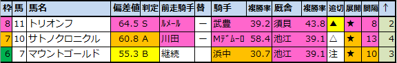 f:id:onix-oniku:20200813193139p:plain