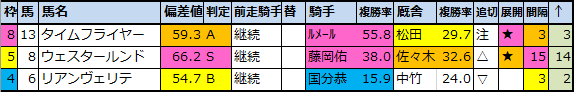 f:id:onix-oniku:20200814144108p:plain