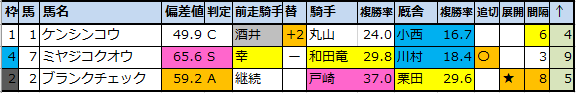 f:id:onix-oniku:20200814150543p:plain