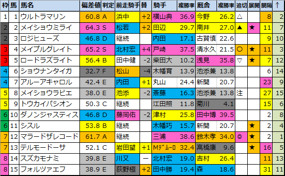 f:id:onix-oniku:20200814175439p:plain