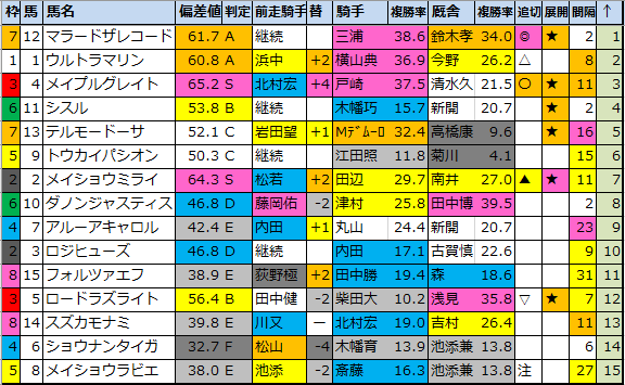 f:id:onix-oniku:20200814175811p:plain