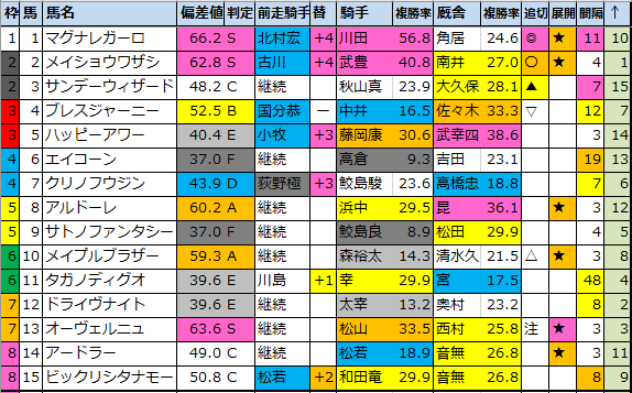 f:id:onix-oniku:20200814175958p:plain