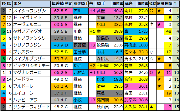 f:id:onix-oniku:20200814180250p:plain