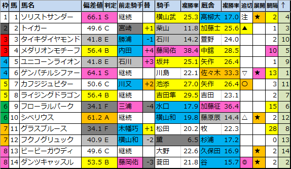 f:id:onix-oniku:20200814180432p:plain