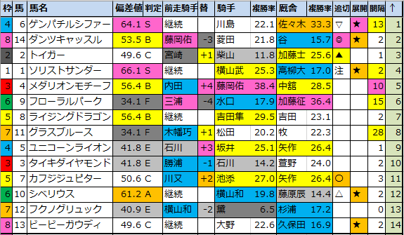 f:id:onix-oniku:20200814180718p:plain