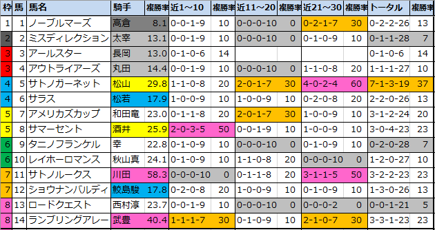 f:id:onix-oniku:20200815172739p:plain