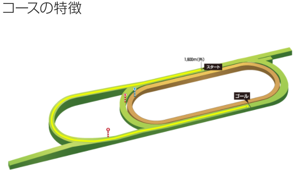 f:id:onix-oniku:20200815181041p:plain f:id:onix-oniku:20200815181041p:plain