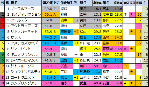 f:id:onix-oniku:20200815200125p:plain