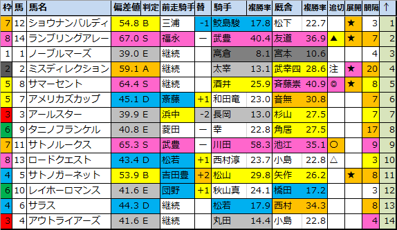 f:id:onix-oniku:20200815200854p:plain