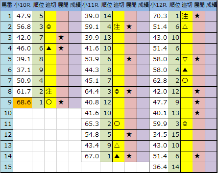 f:id:onix-oniku:20200815214000p:plain f:id:onix-oniku:20200815214000p:plain