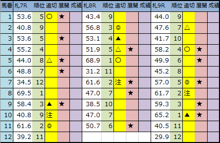 f:id:onix-oniku:20200815214028p:plain f:id:onix-oniku:20200815214028p:plain